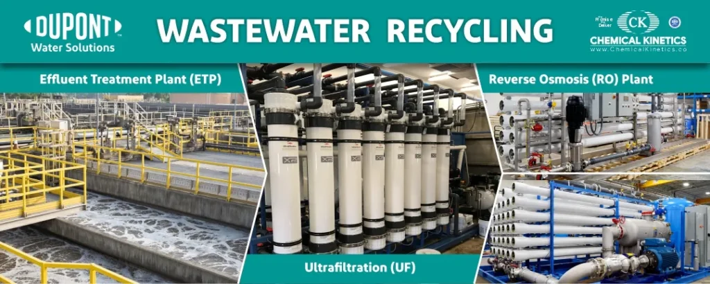 Wastewater Treatment and Recycling Plants
